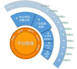 數據鍍造金牌產品，告別閉門造車時代