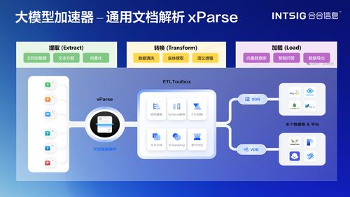 合合信息亮相PRCV 多模態(tài)文本智能與內(nèi)容安全雙擎驅(qū)動(dòng)網(wǎng)絡(luò)與信息安全軟件開發(fā)新突破