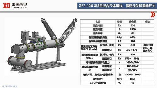 西開電氣技術(shù)中心成勇主任引領(lǐng)SF6替代氣體開關(guān)設(shè)備研發(fā)
